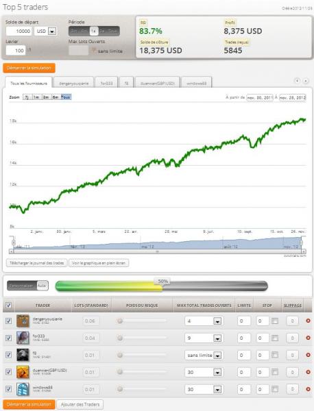 http://www.forex-central.net/forum/userimages/2012zulutrade-simulation.JPG