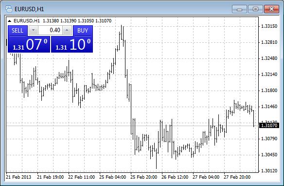 http://www.forex-central.net/forum/userimages/2013-metatrader4-one-click.png