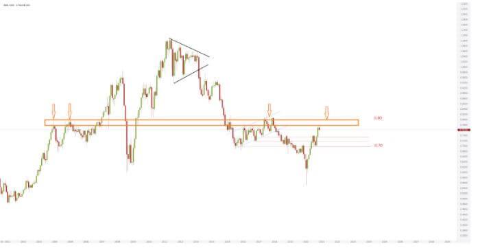 http://www.forex-central.net/forum/userimages/AUDUSD-analysis.jpg