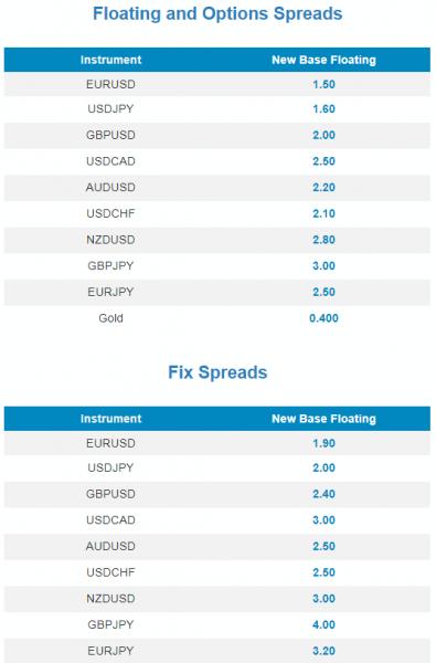 Fixed spread broker