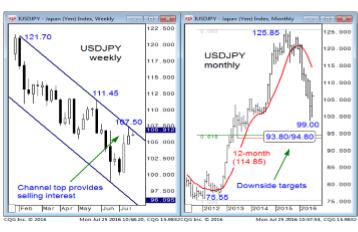 http://www.forex-central.net/forum/userimages/Barclaysforecast.png