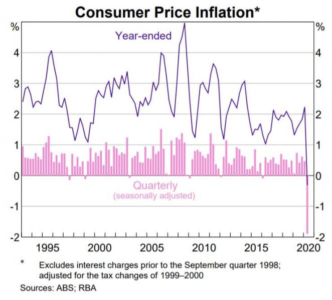 http://www.forex-central.net/forum/userimages/ConsuperPriceInflation.jpg