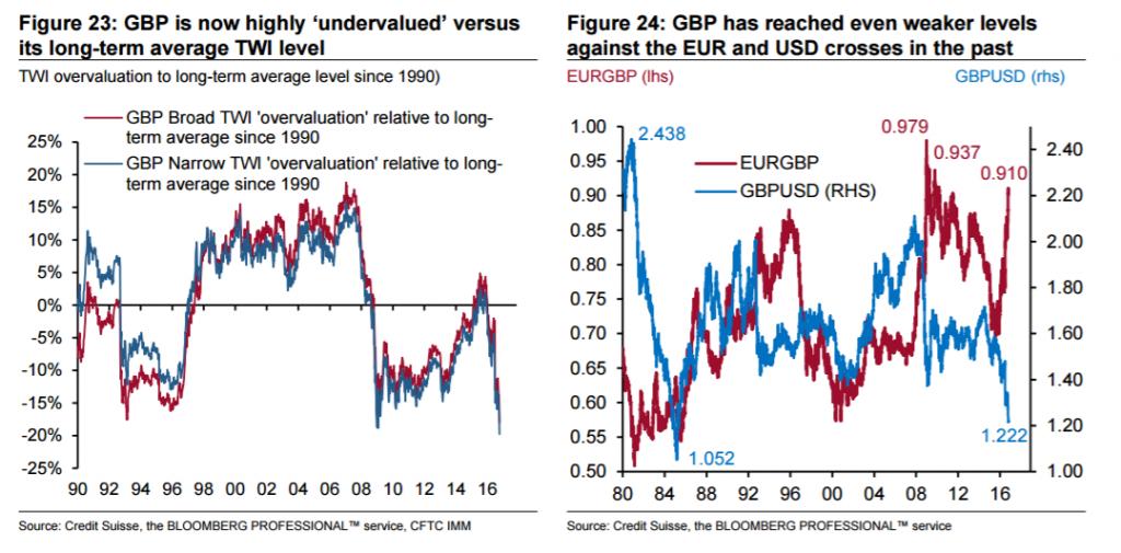http://www.forex-central.net/forum/userimages/CreditSuisse-forecast2.png