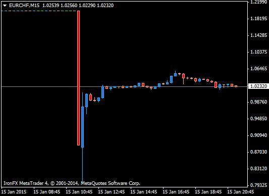 http://www.forex-central.net/forum/userimages/EURCHF-metaquotes-screenshot.png