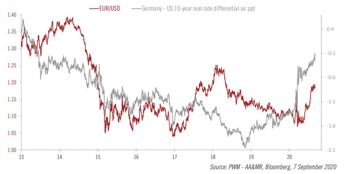 http://www.forex-central.net/forum/userimages/EURUSD-German-rate-differential.jpg