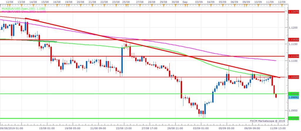 http://www.forex-central.net/forum/userimages/EURUSD-H4.png