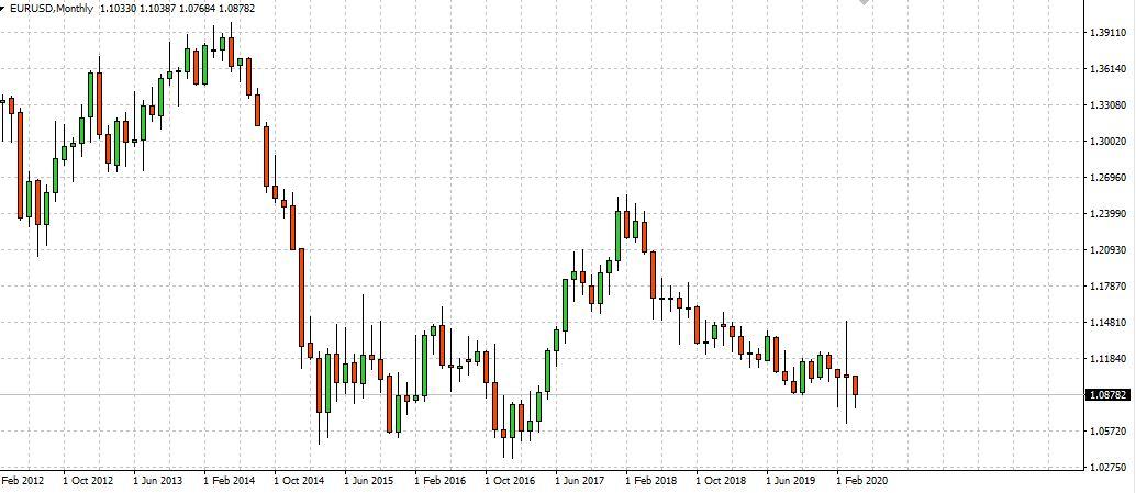 http://www.forex-central.net/forum/userimages/EURUSD-M1.jpg
