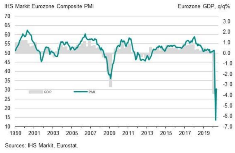 http://www.forex-central.net/forum/userimages/Eurozone-PMI.jpg