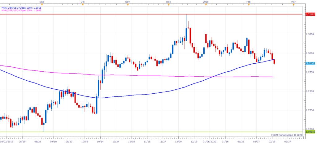 http://www.forex-central.net/forum/userimages/GBPUSD-D1-1.png