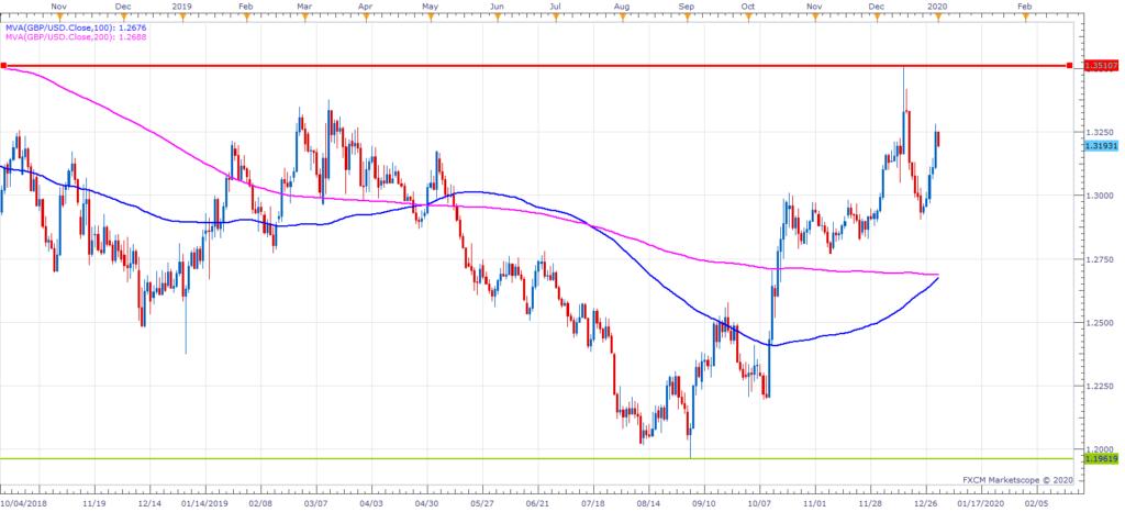 http://www.forex-central.net/forum/userimages/GBPUSD-D1.png