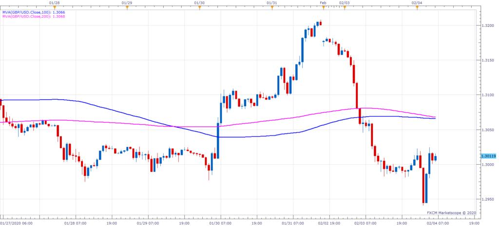 http://www.forex-central.net/forum/userimages/GBPUSD-H1.png