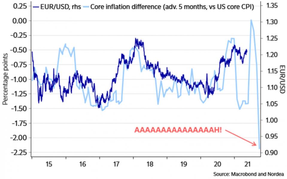 http://www.forex-central.net/forum/userimages/Inflation-difference.jpg
