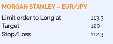 http://www.forex-central.net/forum/userimages/MorganStanley-order.png