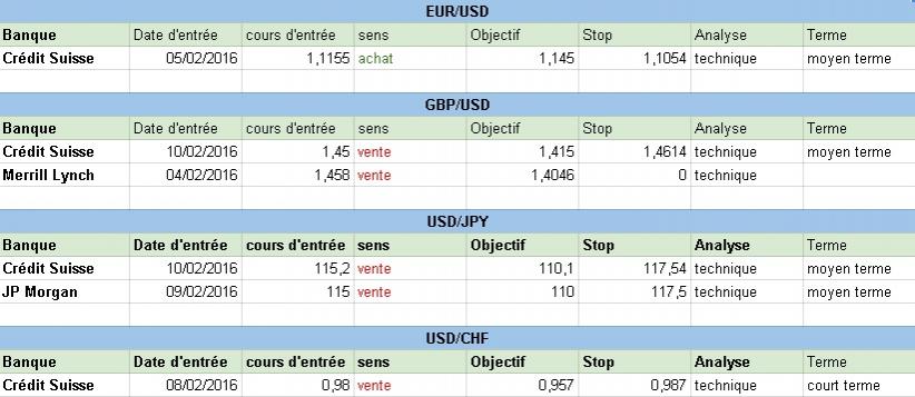 http://www.forex-central.net/forum/userimages/PF-forecast3.jpg