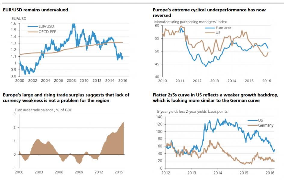 http://www.forex-central.net/forum/userimages/UBS-forecast.PNG
