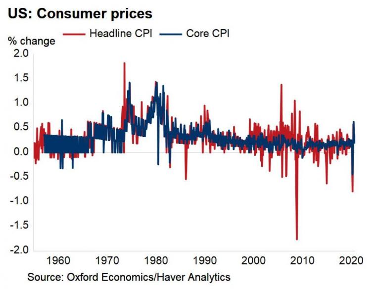 http://www.forex-central.net/forum/userimages/US-consumer-prices.jpg