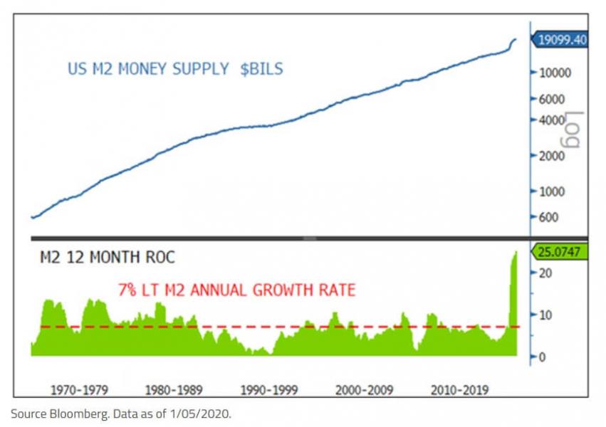 http://www.forex-central.net/forum/userimages/USD-money-supply.jpg