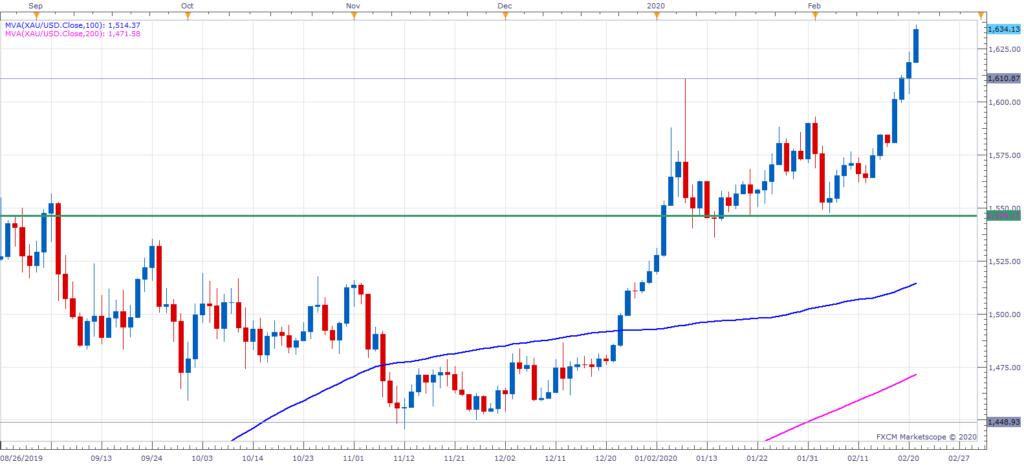 http://www.forex-central.net/forum/userimages/XAUUSD-D1.png