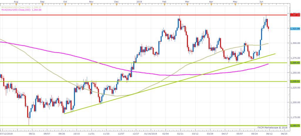 http://www.forex-central.net/forum/userimages/XAUUSD-Daily.png