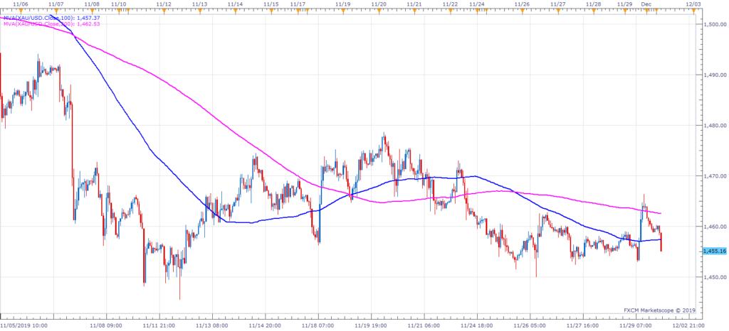 http://www.forex-central.net/forum/userimages/XAUUSD-H1.png