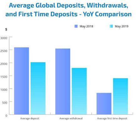http://www.forex-central.net/forum/userimages/average-deposits.png