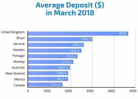 http://www.forex-central.net/forum/userimages/average-forex-deposits.PNG