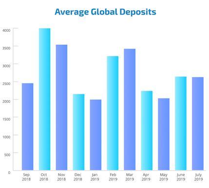 http://www.forex-central.net/forum/userimages/average-overall-deposit.png