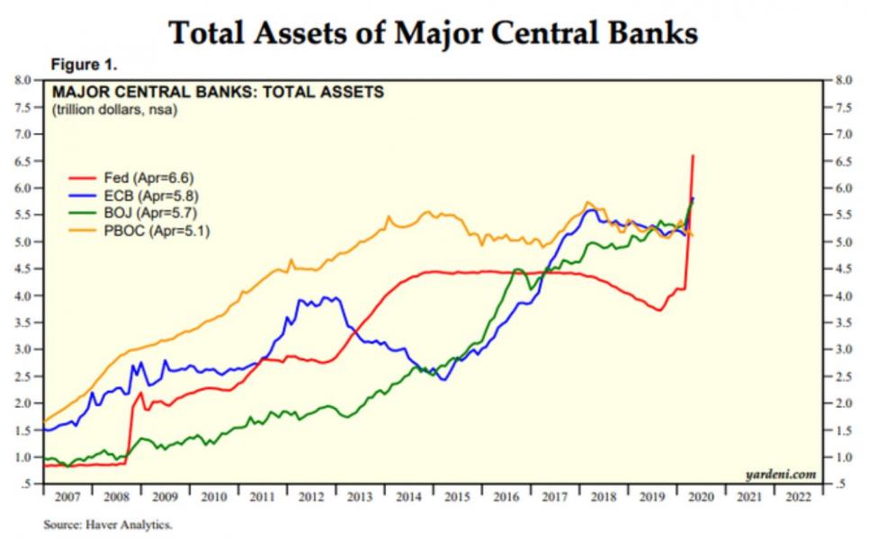 http://www.forex-central.net/forum/userimages/centralbanksassets.jpg