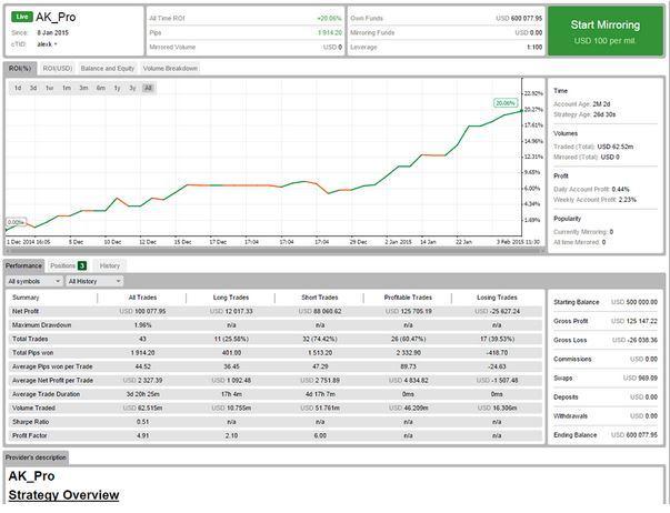 http://www.forex-central.net/forum/userimages/cmirror.JPG