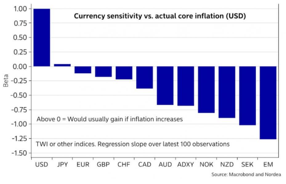 http://www.forex-central.net/forum/userimages/currency-sensitivity.jpg