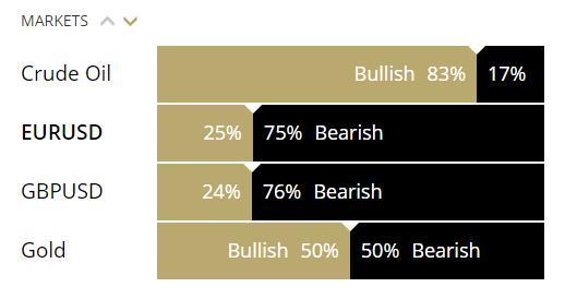 http://www.forex-central.net/forum/userimages/etx-capital-market-sentiment.png