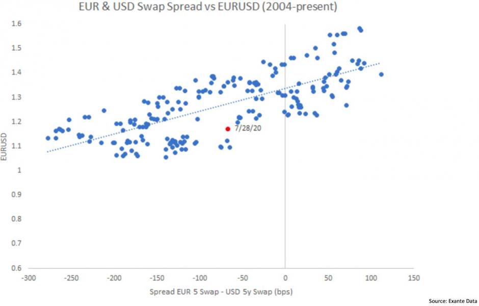 http://www.forex-central.net/forum/userimages/eur-usd-swap-spreads.jpg