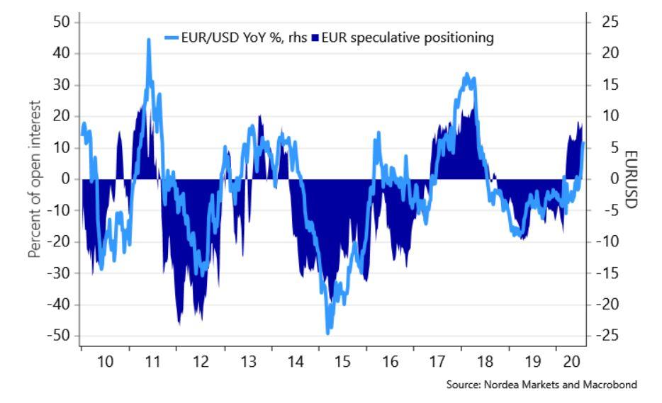 http://www.forex-central.net/forum/userimages/euro-speculative-positioning.jpg