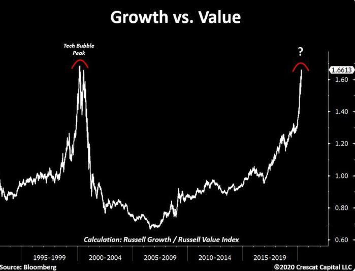 http://www.forex-central.net/forum/userimages/growth-vs-value.jpg