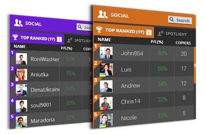 http://www.forex-central.net/forum/userimages/sirix-leverate.png