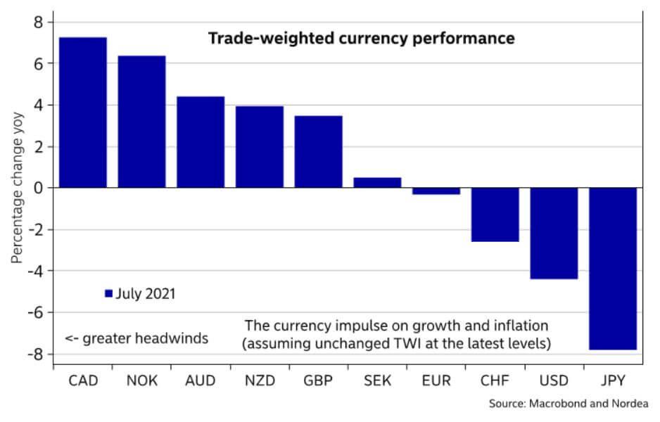 http://www.forex-central.net/forum/userimages/trade-weighted-currency-performance.jpg
