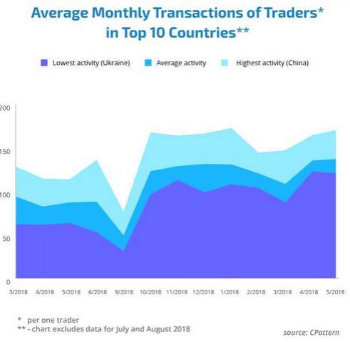 http://www.forex-central.net/forum/userimages/transactions-averages-traders.png