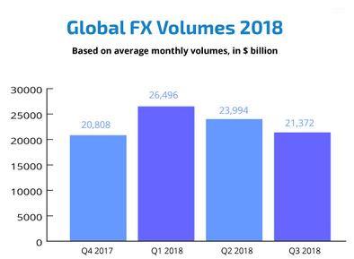 http://www.forex-central.net/forum/userimages/volume-trading-forex-2018.JPG