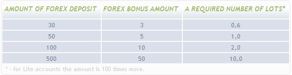 http://www.forex-central.net/img/LiteForex-bonus.jpg