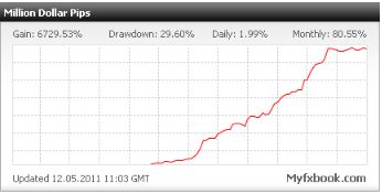 Million Dollar Pips