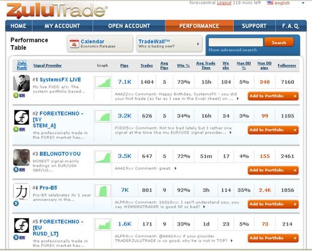 Top rated forex brokers