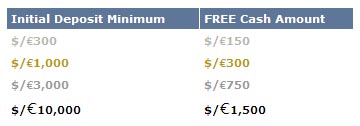 http://www.forex-central.net/img/bonus-AvaFX-1500.jpg