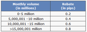 http://www.forex-central.net/img/forum/FxPro-cashback-chart.jpg