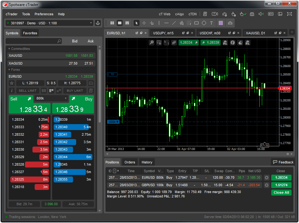 The cTrader ECN trading platform