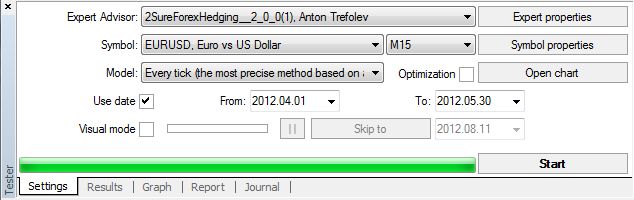 Backtesting An Automated Strategy With Metatrader 4