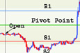Pivot point trading strategy forex factory