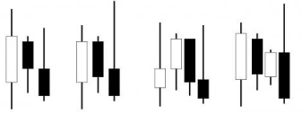 Forex fakey