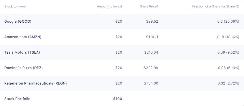 https://www.forex-central.net/forum/userimages/AdmiralFractionalShares.png