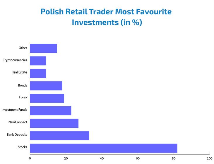 https://www.forex-central.net/forum/userimages/Polish-traders.png