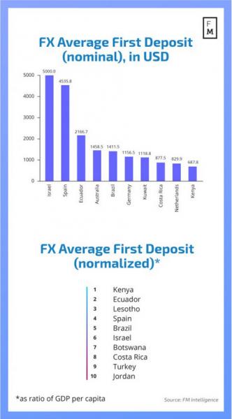https://www.forex-central.net/forum/userimages/average-first-deposit-forex.PNG